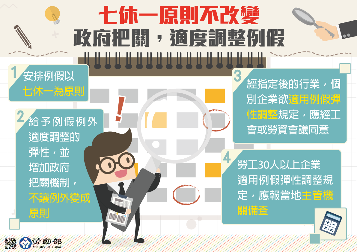 [圖解] 勞基法修正案 | 逍遙文工作室