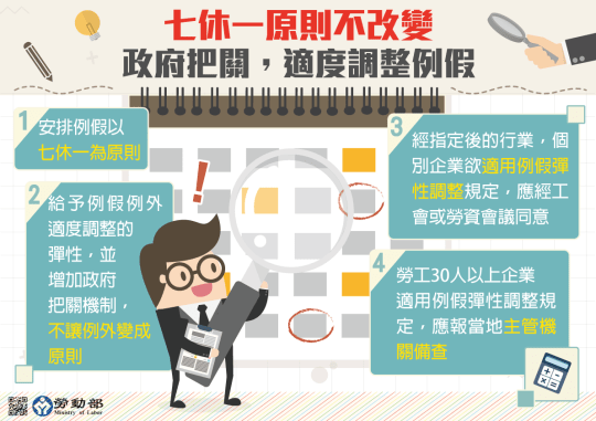 勞動局 勞基法修正案00003