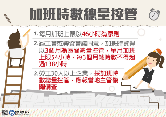 勞動局 勞基法修正案00005