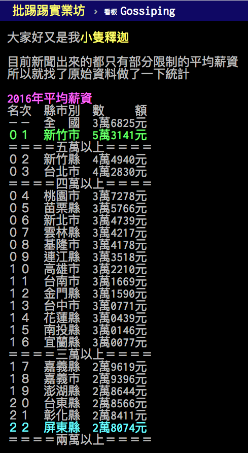 [圖解] 2016年平均薪資.png