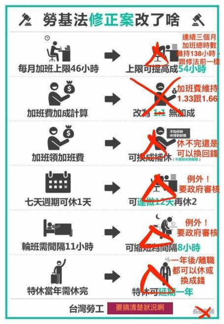 [圖解] 勞基法修正案.jpg