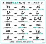[圖解] 勞基法修正案2