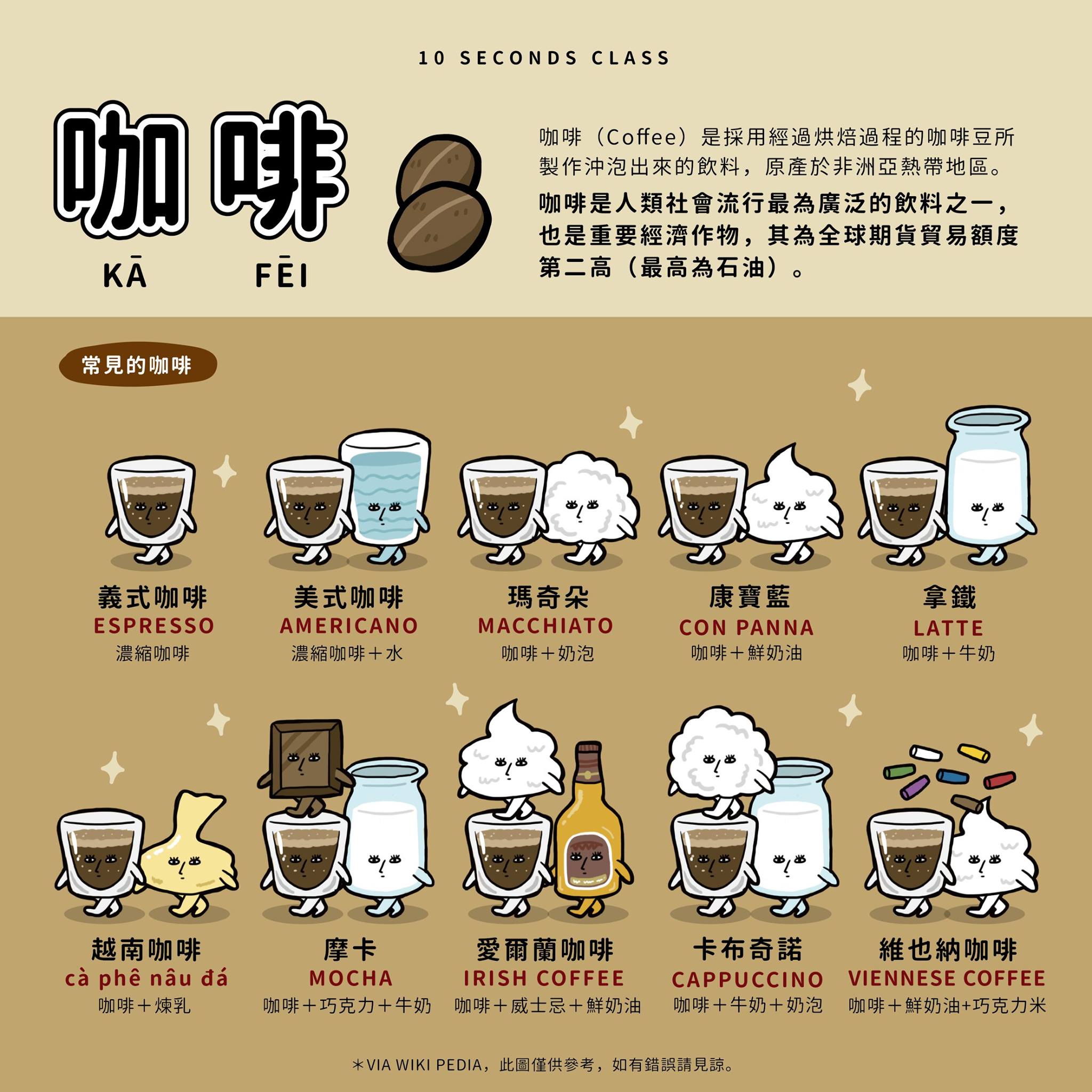 圖解咖啡.jpg