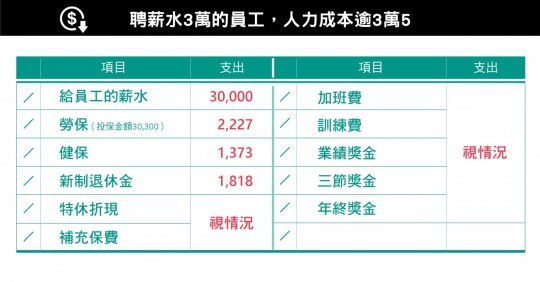 圖解員工人力成本.jpg