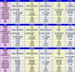 電信五強2015年最新學生專案懶人包
