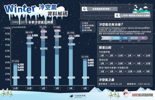 冷空氣資料解碼.jpg