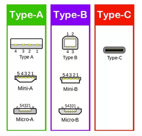 [圖解] USB Type ABC.png
