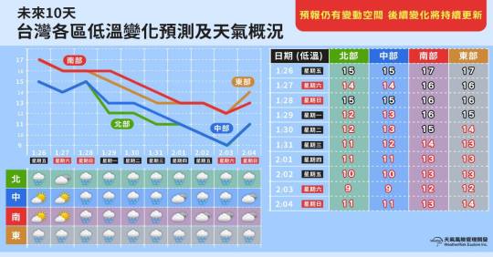 天氣風險管理開發00001