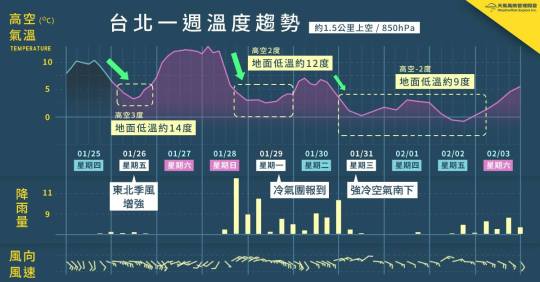 天氣風險管理開發00003