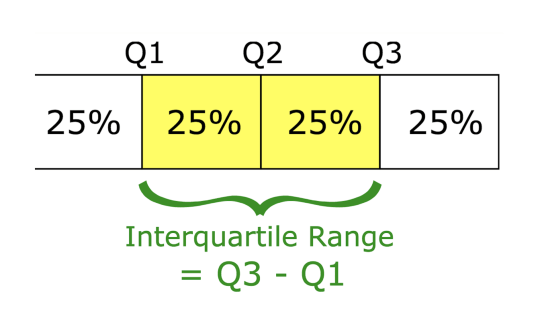 四分位距 (InterQuartile Range).png