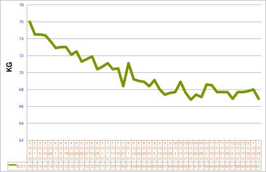 減重76公斤到67公斤.png