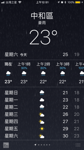 賽事三重全程馬拉松資訊圖表00001