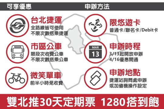 雙北吃到飽月票00001