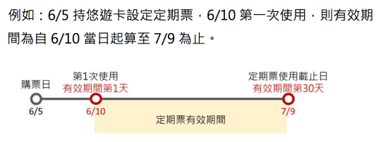 雙北吃到飽月票00004