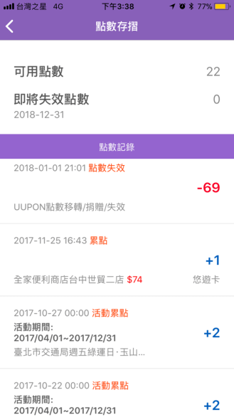 UUPON點數失效