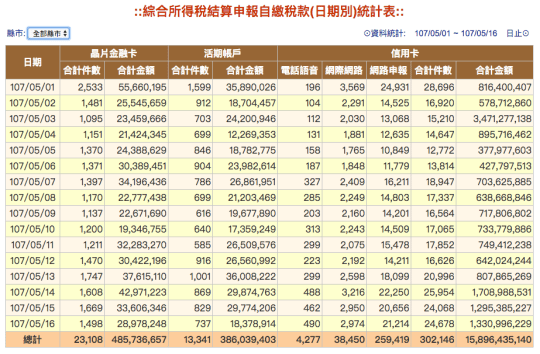 2018繳稅統計.png