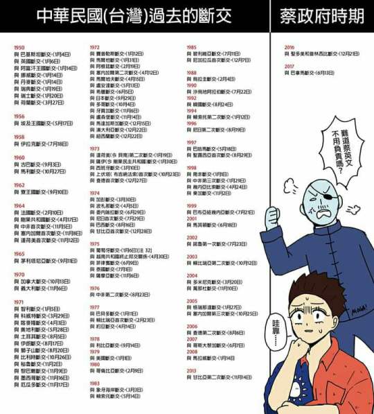 圖解中華民國斷交史00002