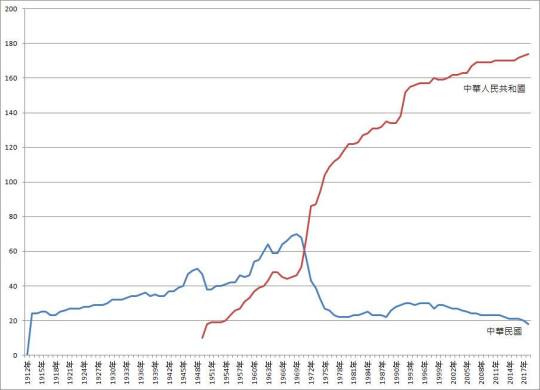 圖解中華民國斷交史00003