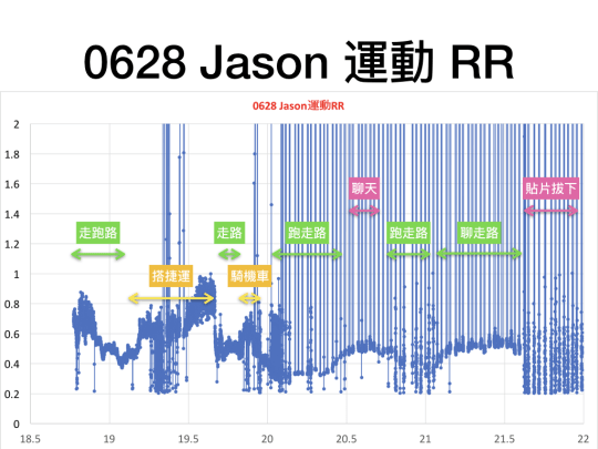 跑步生活型態分析1