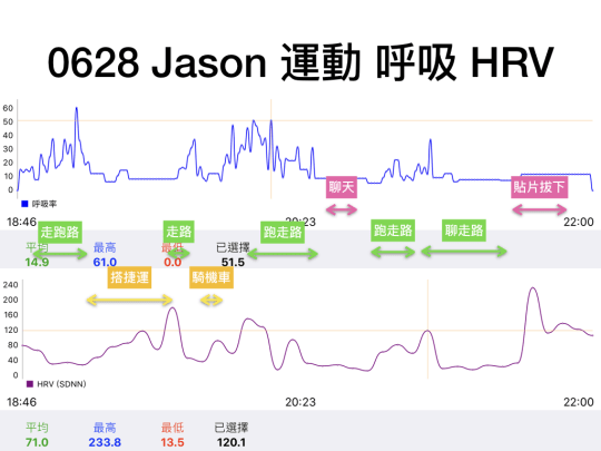 跑步生活型態分析4