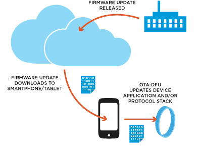 FOTA (Firmware Over-the-Air).png