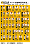 2018年時代力量議員候選人