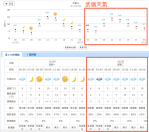 騎公路車上武嶺天氣預報