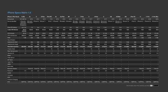 iPhone-Specs-Matrix-1.0-Dark