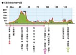 [賽事] 2020 環大台北自行車挑戰2