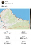 阿倫騎環大台北185公里