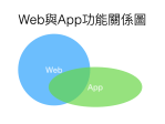 Web與App功能關係圖